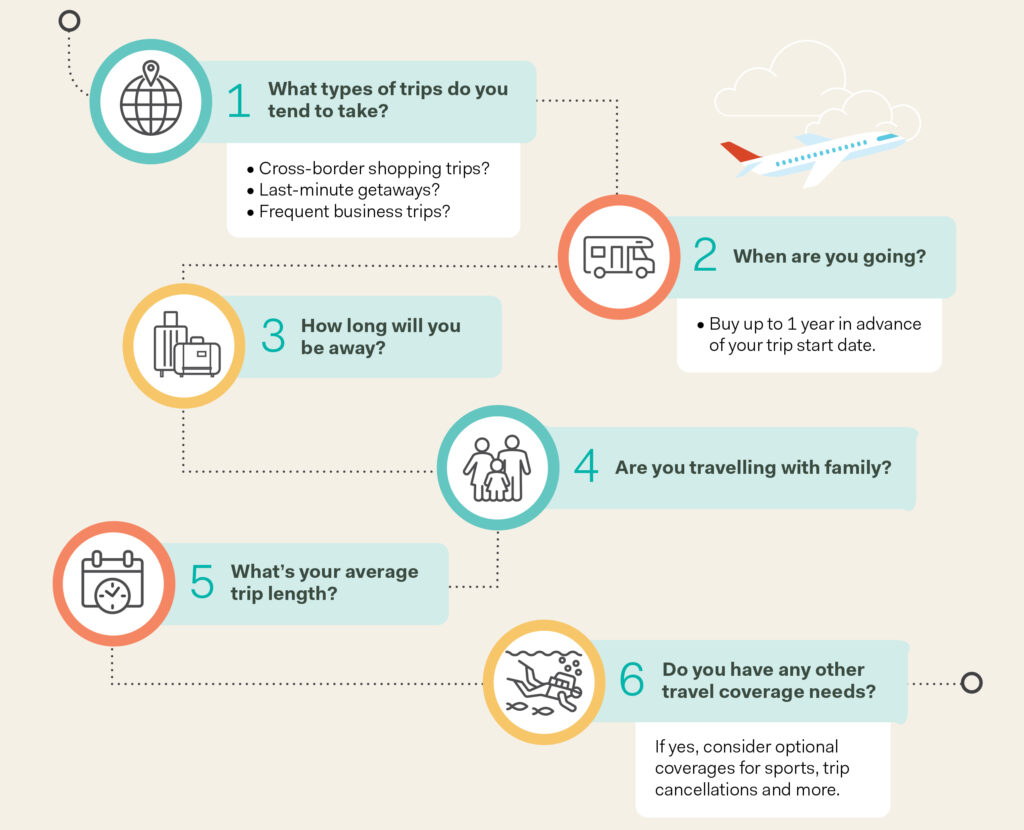 Travel Insurance Providers in British Columbia